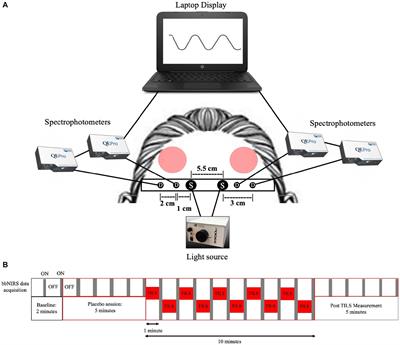 Prefrontal photobiomodulation produces beneficial mitochondrial and oxygenation effects in older adults with bipolar disorder